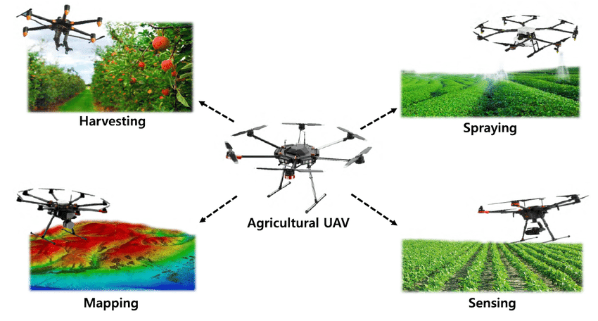 Types of Drones in Agriculture