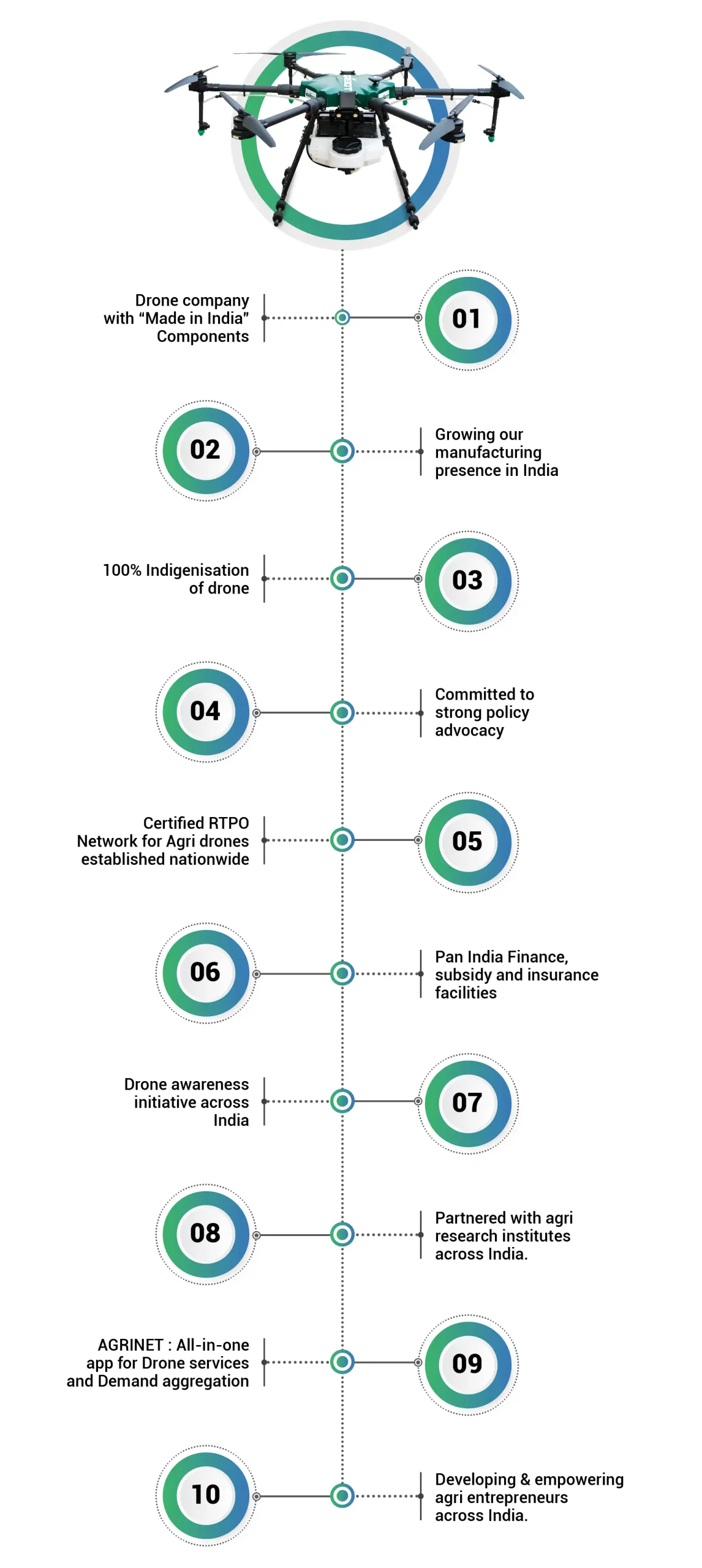 The drone industry is rapidly growing, with several top drone companies in India leading the way, including drone manufacturers in Bangalore, Chennai, and Pune; from the biggest drone company in India to emerging drone making companies, India is home to some of the best drone brands, including those specializing in drone cameras and drone technology, with the best drones being produced by the best drone company in India, competing on a global scale to be the best drone company in the world.